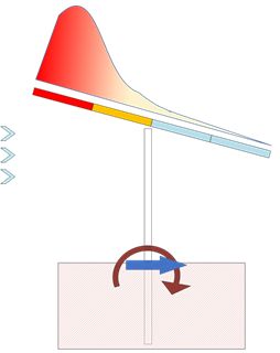 Wind actions understanding